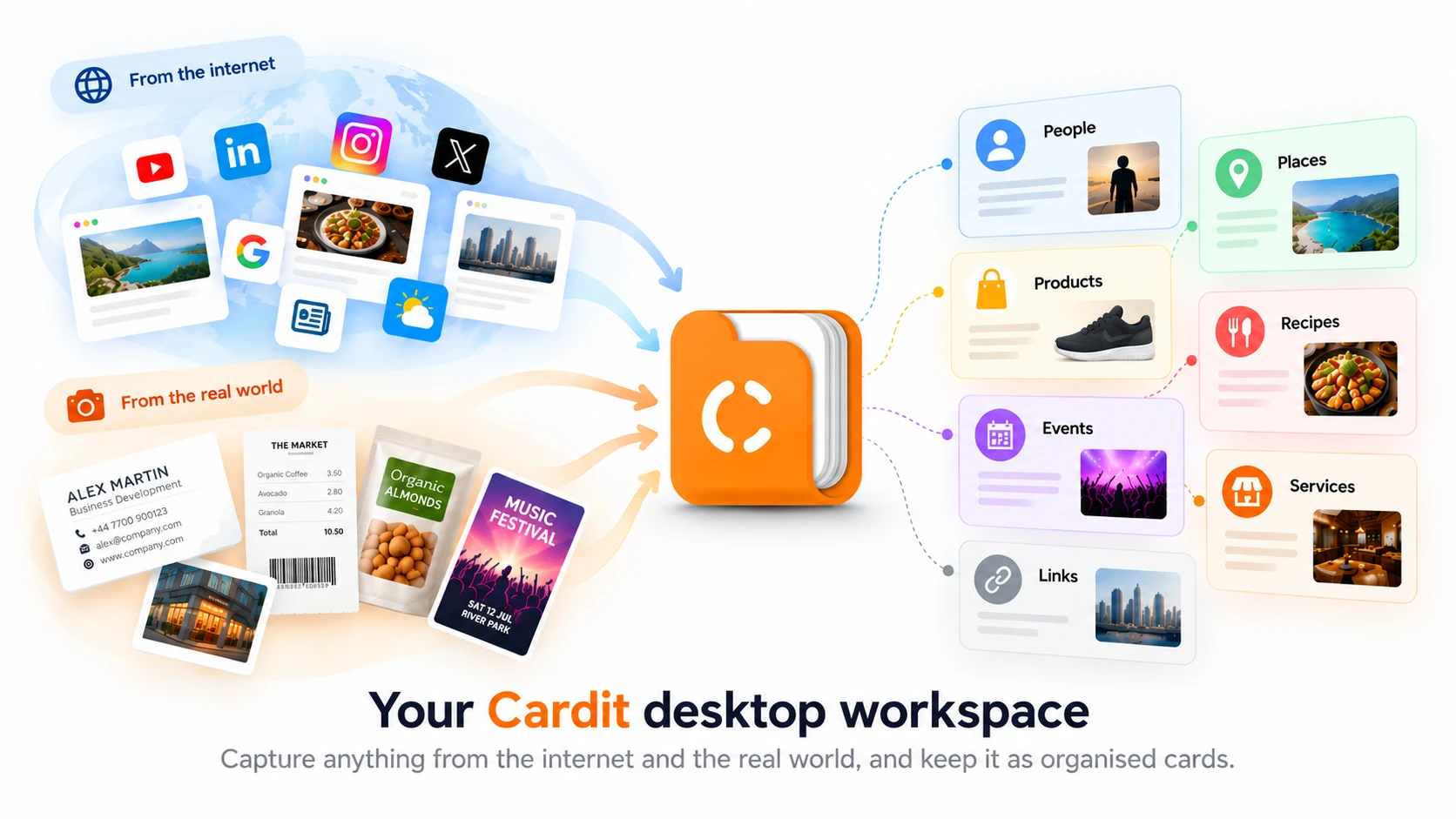Your Cardit desktop workspace: capture anything from the internet and the real world, and keep it as organised cards (people, places, products, recipes, events, services and links)